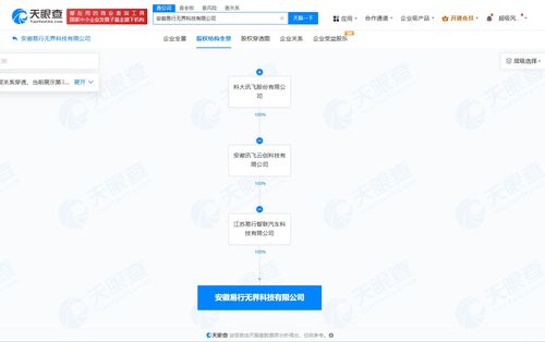 科大訊飛在安徽成立易行無(wú)界科技公司，布局智能車(chē)載設(shè)備制造與軟件開(kāi)發(fā)