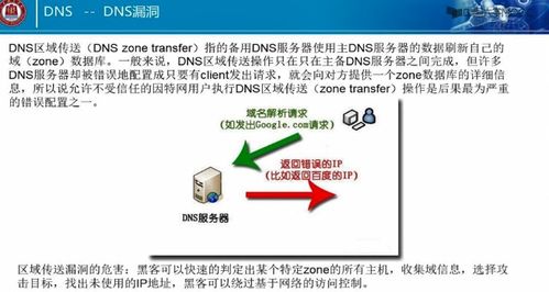 網絡安全 概念、學習路徑與信息安全軟件開發