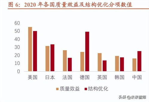 工業(yè)互聯(lián)網(wǎng)行業(yè)專題報(bào)告 數(shù)字經(jīng)濟(jì)風(fēng)起，信息新基建啟航——聚焦數(shù)據(jù)服務(wù)新動(dòng)能